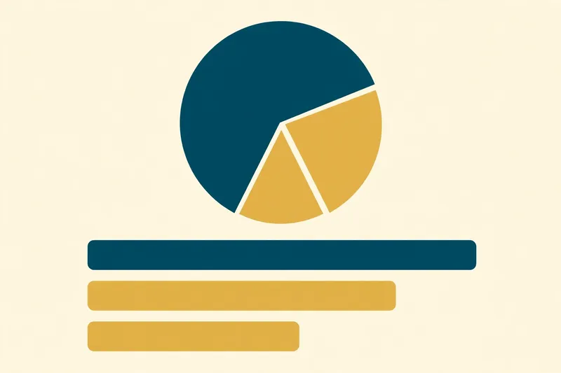 A flat illustration of a pie chart and three horizontal bars in deep teal and gold on a pale cream background showing the 50/30/20 split, with the needs slice clearly the largest, wants in the middle, and savings the smallest